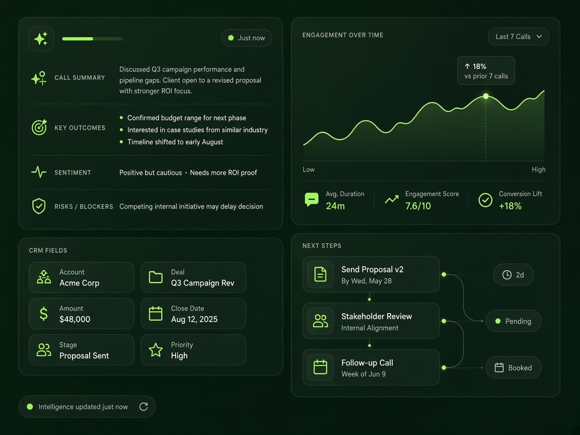 Post-call intelligence summaries and next steps