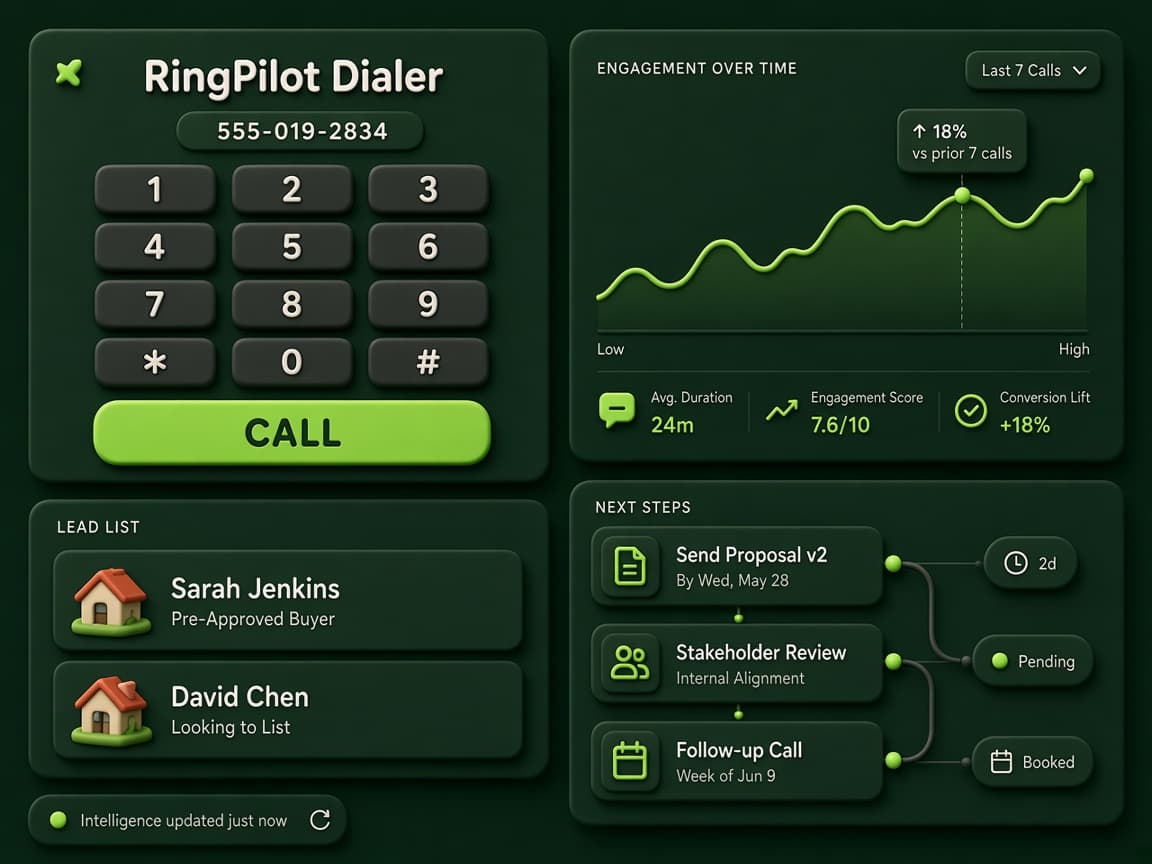 RingPilot Dialer for real estate